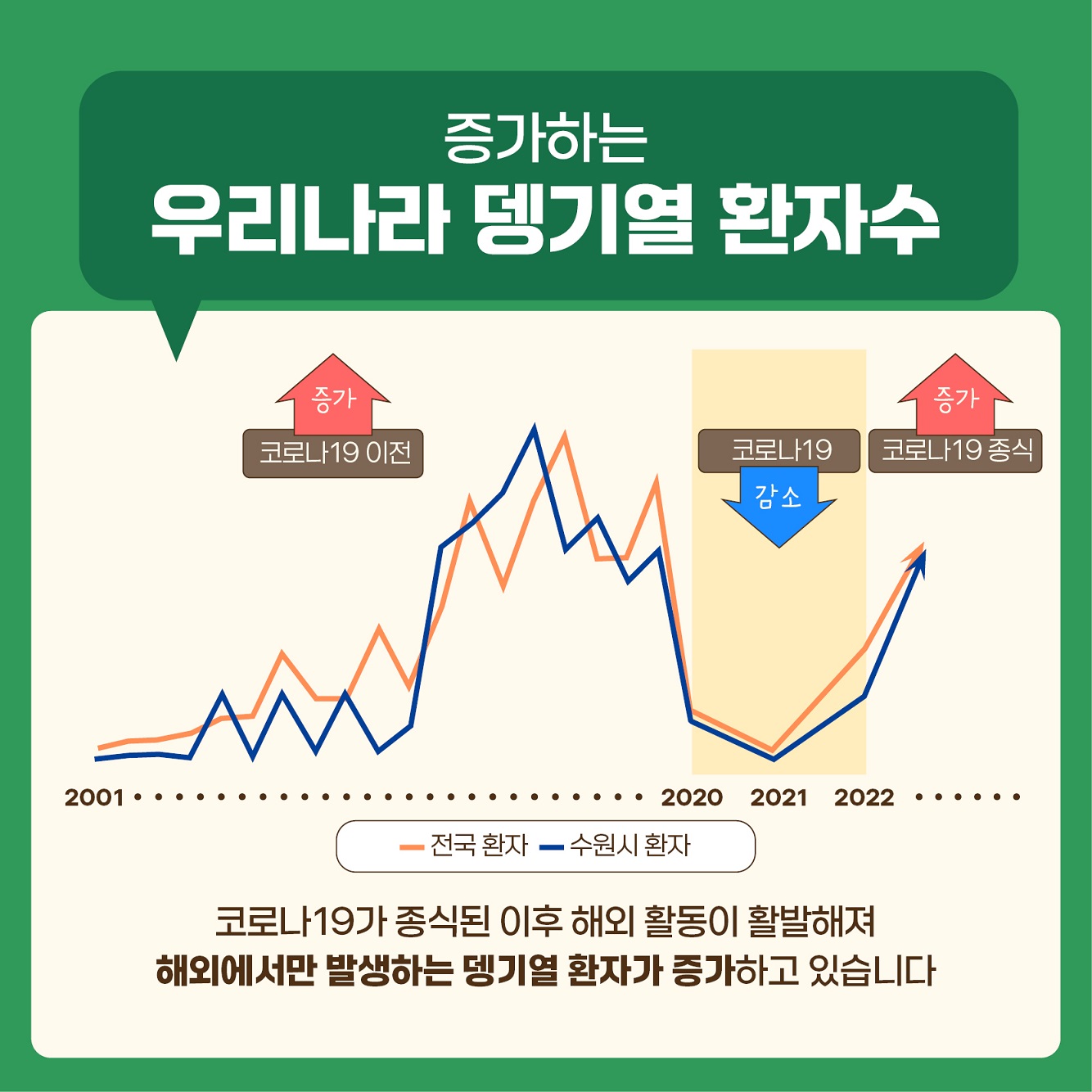 수원시보건소 모기매개 감염병 종합적 관리3